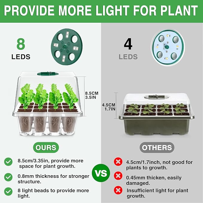 YAUNGEL Seed Starter Tray with Grow Light, 4 Pack Seed Starter Kit with Timing - Image 3