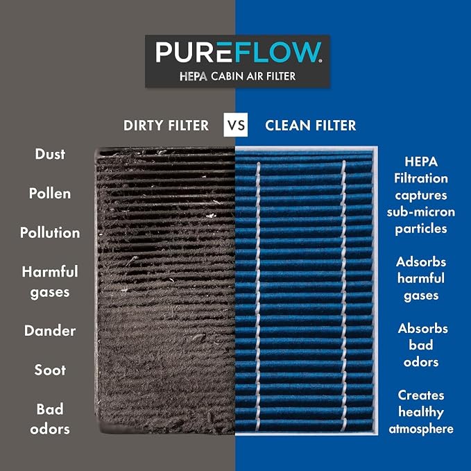 Pureflow HEPA Cabin Air Filter PC99525HX | Fits 2020-22 Hyundai Palisade - Image 5