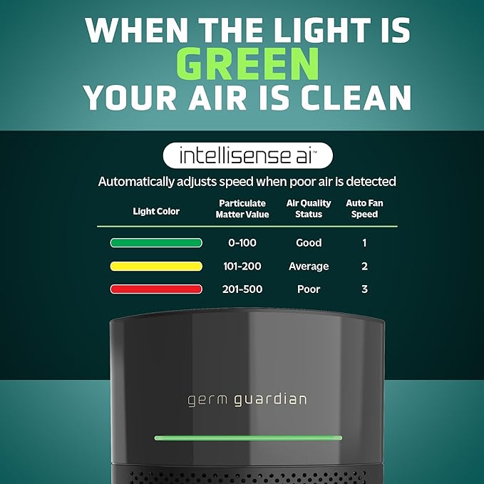 GermGuardian Airsafe+ Air Purifier - Image 3