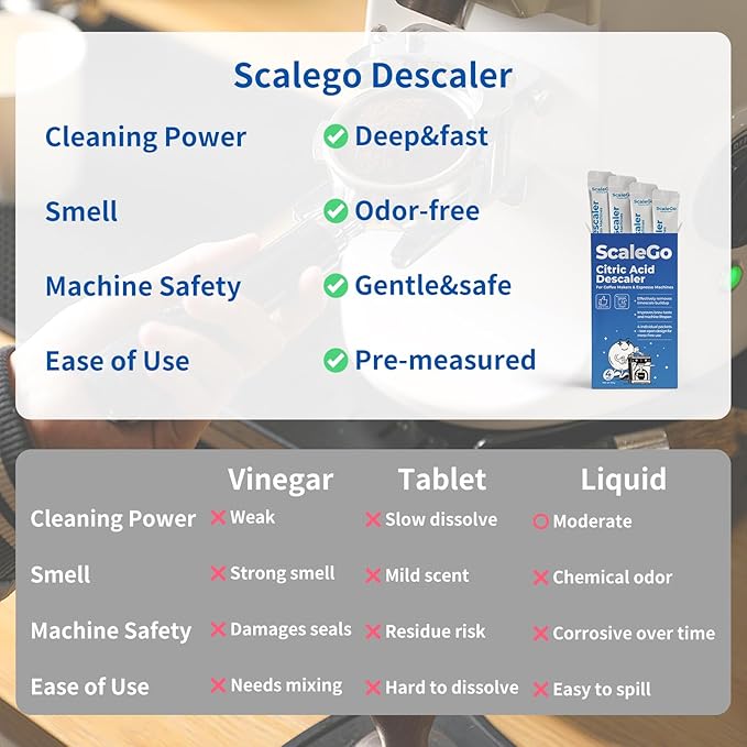 Coffee Machine Cleaner & Descaler | Citric Acid Descaling Powder | Pre-measured - Image 4