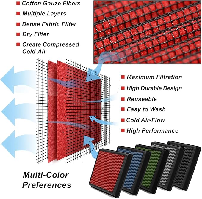 DNA Motoring AFPN-126-RD Clean Air Washable Drop In Panel Air Filter Enhance - Image 6