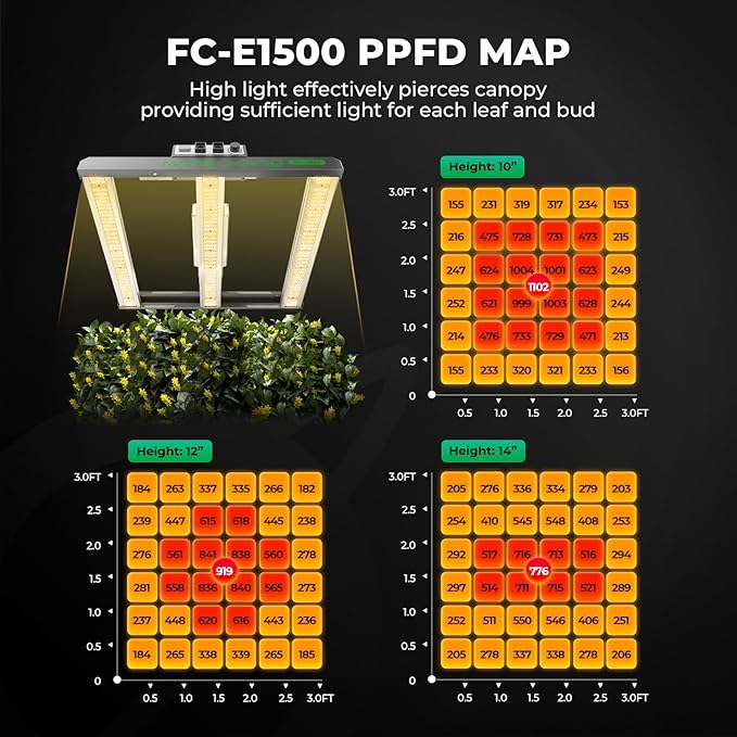 MARS HYDRO 3x3 Smart Grow Tent Kit Complete System - Image 4