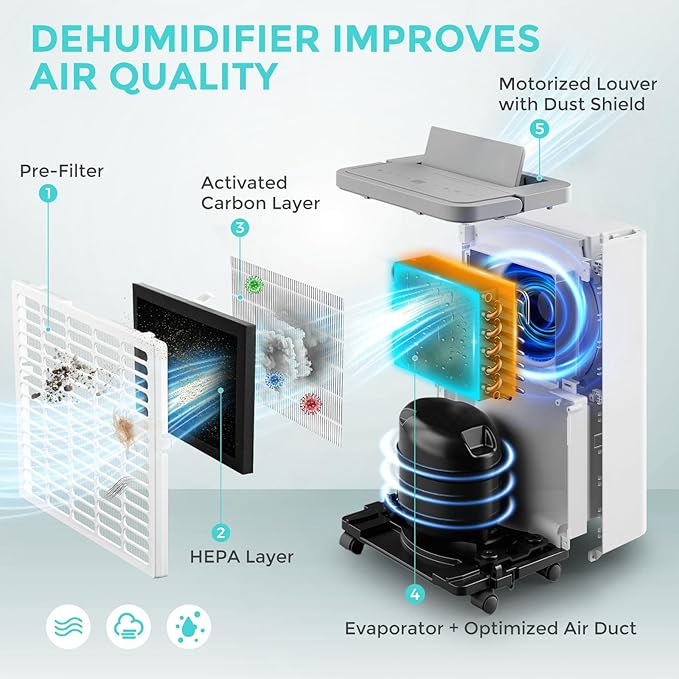 4500 Sq.Ft Most Efficient Energy Star 2025 Dehumidifier - Image 5
