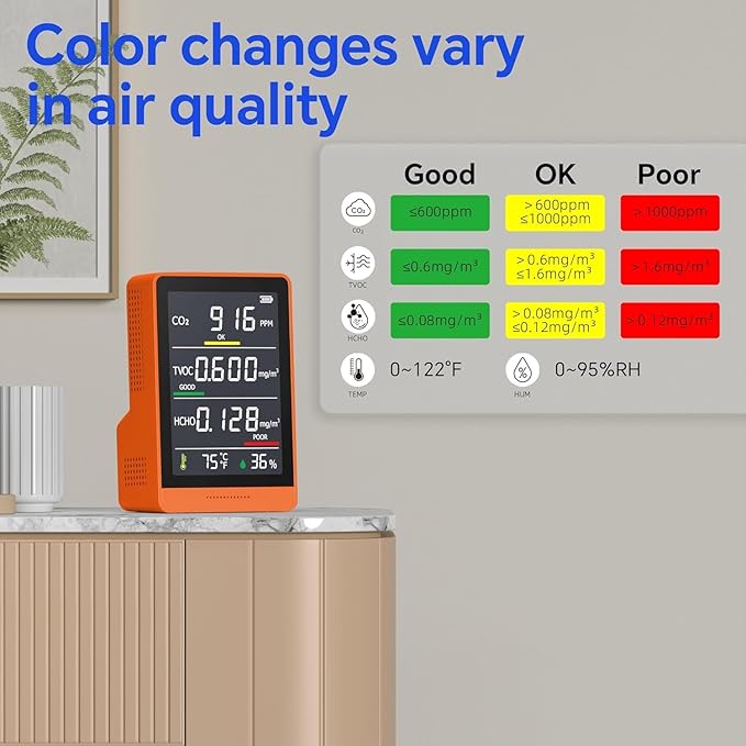 5-in-1 Professional Indoor Air Quality Monitor Indoor Portable CO2 Monitor | - Image 2
