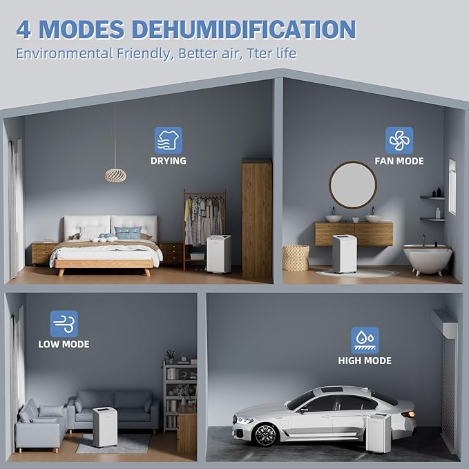 AIRPLUS 4, 500 Sq.Ft 70 Pint Dehumidifier - Image 6