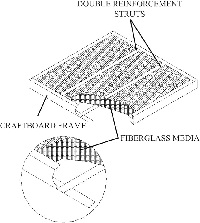 19-7/8 x 21-1/2 x 1 Glasfloss Fiberglass Air Filter, Double Strut, GDS Series - Image 3