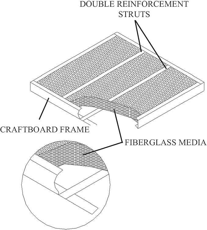 15x20x1 Fiberglass Air Filters, AC & Furnace, Glasfloss | Double-strut design - Image 3