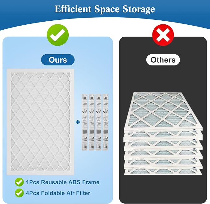 16x20x1 MERV 11 Air Filter, Quality AC/HVAC Furnace Filter，1 Reusable ABS Frame - Image 7