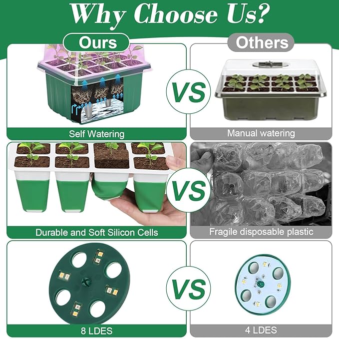 Mckanti 4 Set Self-Watering Seed Starter Tray Kits - Image 6