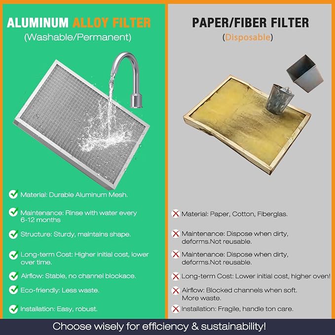 16×20×1 Air Filter MERV-11 | Washable Reusable Furnace Filter| 2-Pack | - Image 7