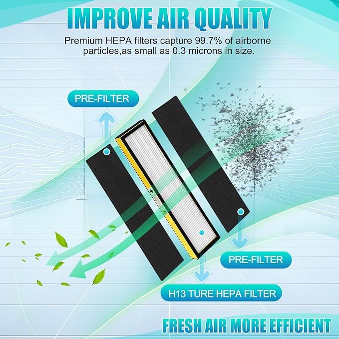 7Pack FLT5000 replacment Filter C- flt5000 Filter is Combined by HEPA Activated - Image 6