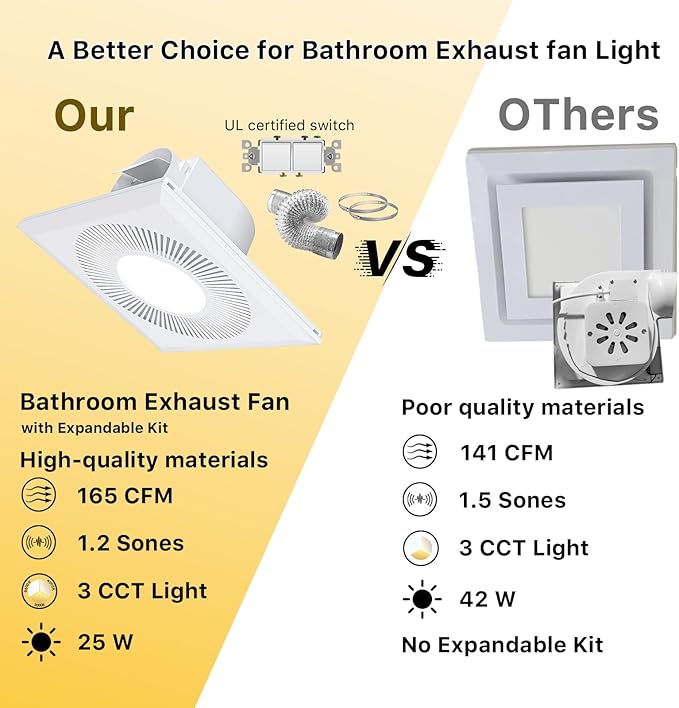 Bathroom Exhaust Fan with Light 165CFM Shower Bathroom Vent Fan with 11.8IN 15w - Image 6