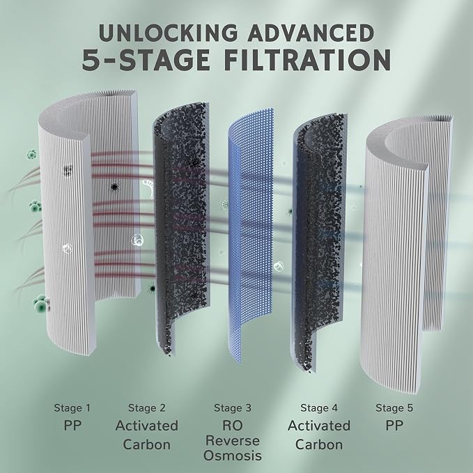 Airthereal RO Replacement Filter - Image 4