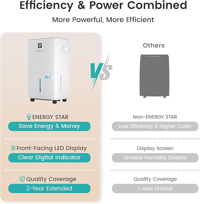 Kesnos 120 Pints Energy Star Dehumidifier - Image 8