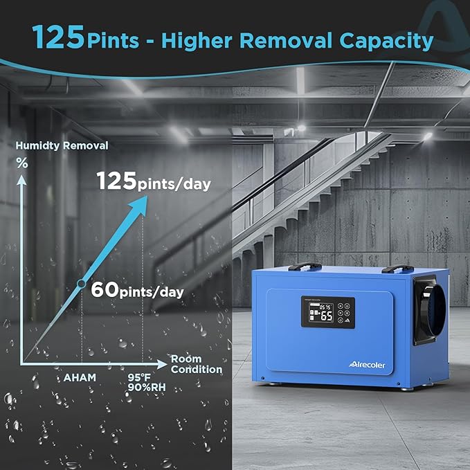 125 Pints Commercial Dehumidifier - Image 2