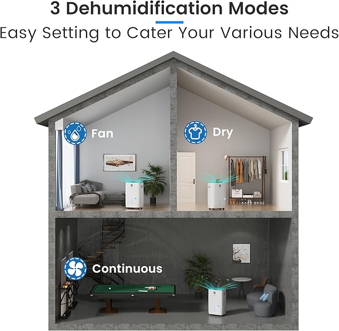 Yaufey 150 Pints Energy Star Dehumidifier - Image 3