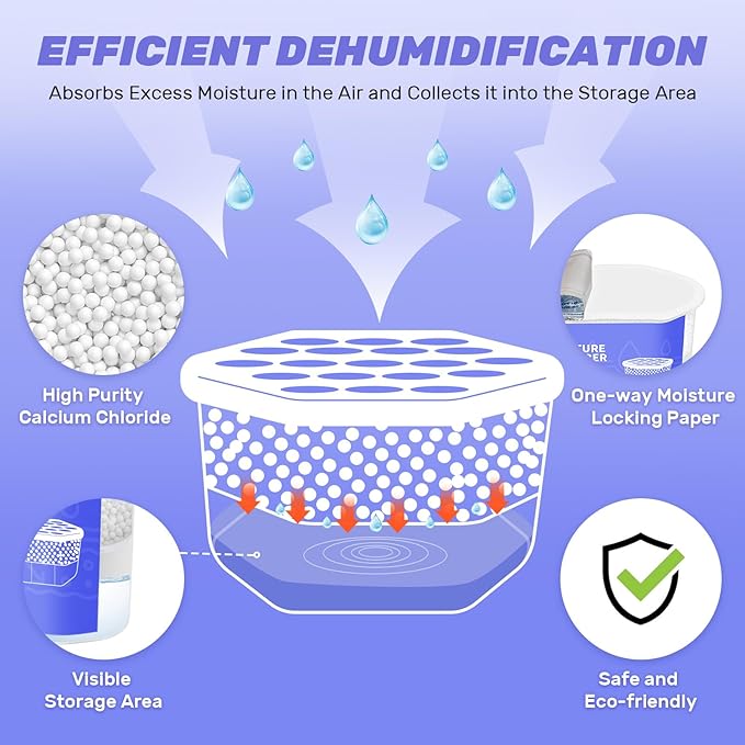 CLEVAST Moisture Absorber Boxes 6 Pack, 10 Oz Dehumidifier - Image 4