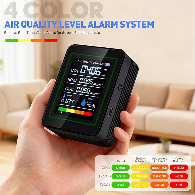 Indoor Air Quality Monitor, LXIANGN 5 in 1 Professional Air Quality Detector - Image 4