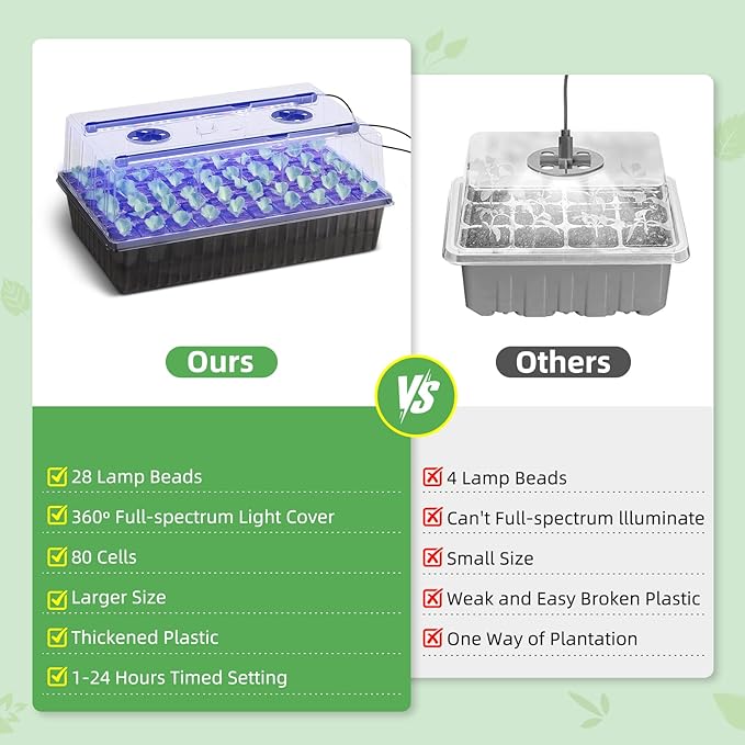 Indoor Seed Starting Kit with 60-Cell Self-Watering Tray, LED Grow Light - Image 4