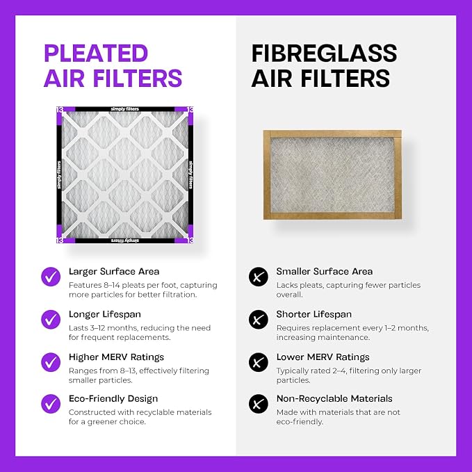 Simply 12x24x1 Air Filter, MERV 13, 12 Pack, - Image 6