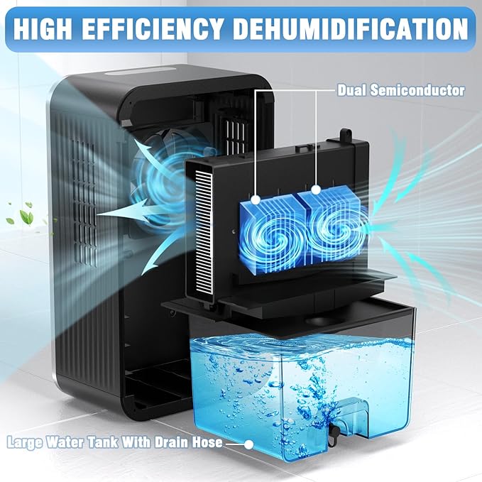 Dehumidifier, Scozza Small Dehumidifiers - Image 2
