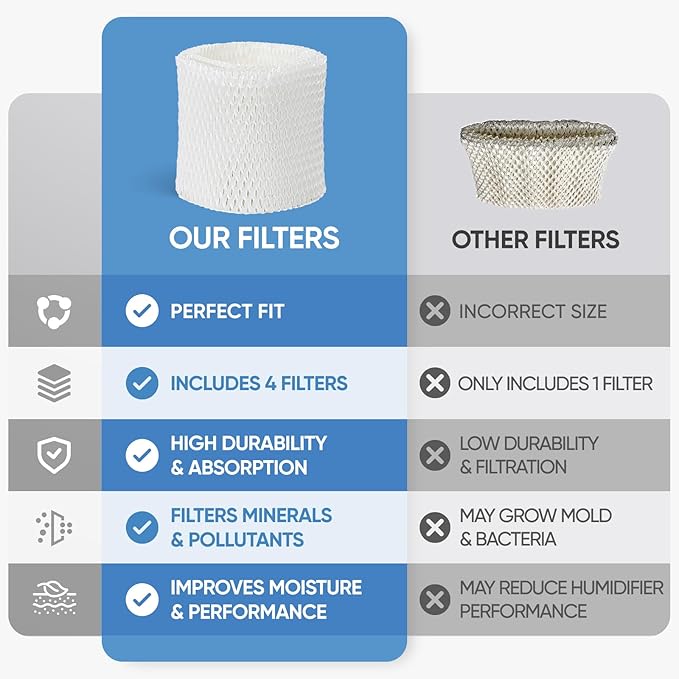 4 Pack HAC-504 Humidifier Wicking Filter Compatible - Image 4