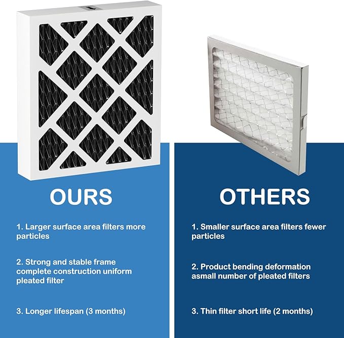 PN07126 MERV 13 Dehumidifier Carbon Filter Replacement Compatible - Image 7