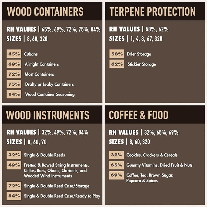Boveda 72% RH 2-Way Humidity Control – Restores & Maintains Humidity – All in - Image 7