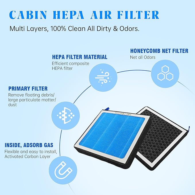 MASHA Cabin Air Filter for Honda Insight, - Image 4