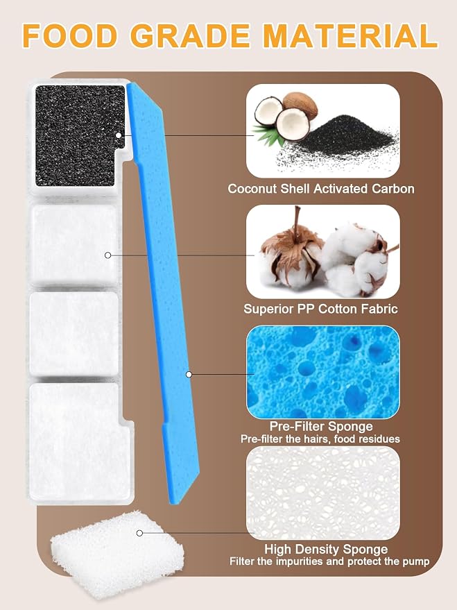 SIBAYS Dog Water Fountain Filter Replacement, 4Gal/15L Pet Fountain Filters - Image 4
