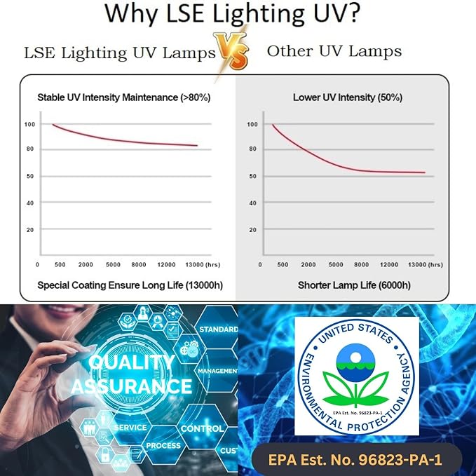 LSE Lighting GPH287T5L/4P UV Bulb – 12" Ultraviolet Germicidal Lamp, 4-Pin Base - Image 8
