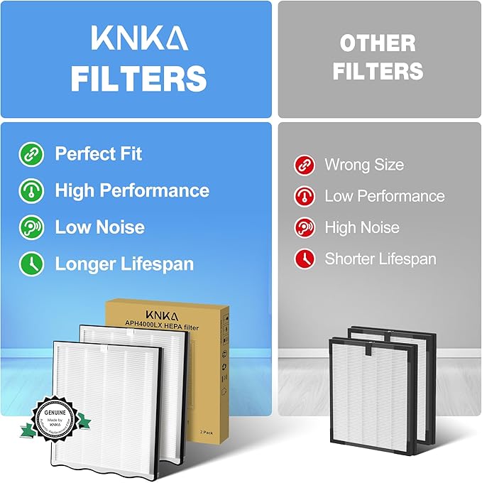 KNKA Genuine Air Purifier Replacement Filter - Image 4