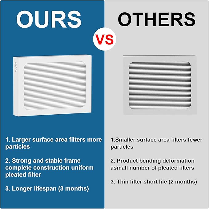 9 x 11 x 1 Air Filter for Santa Fe Compact70 Dehumidifier Ultra70 Element - Image 3