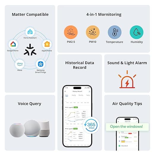 SONOFF Smart Indoor Air Quality Monitor - Image 2