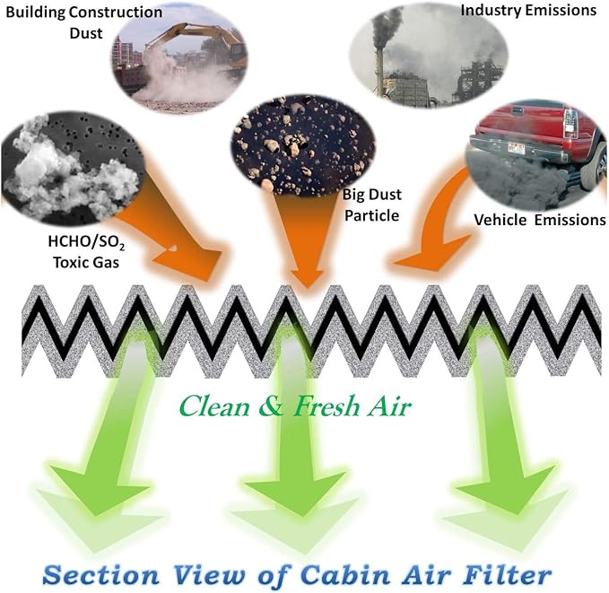 GF732 Cabin Air Filter for Hyundai Palisade 2020 2021 2022 2023 2024, - Image 5