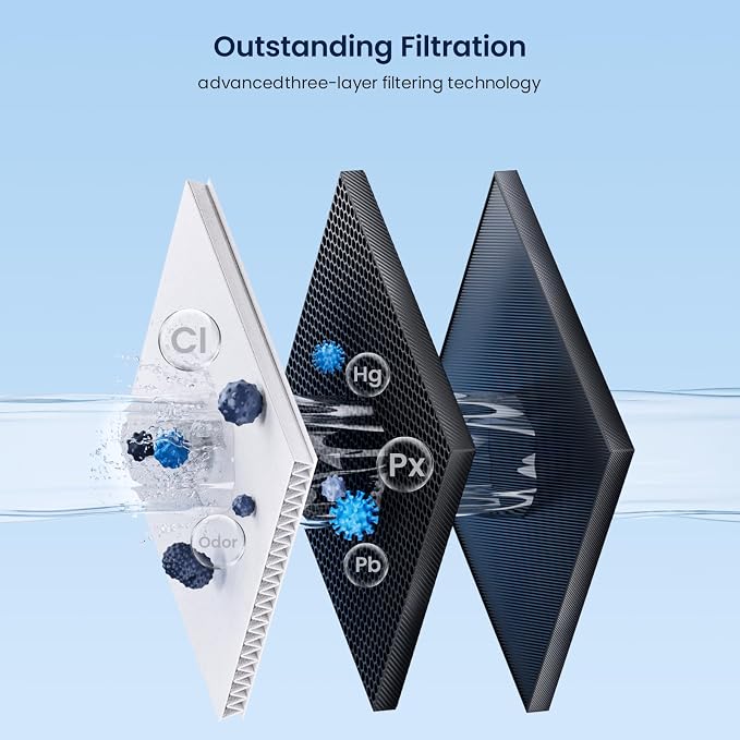 GLACIER FRESH NSF Certified Water Filter - Image 5