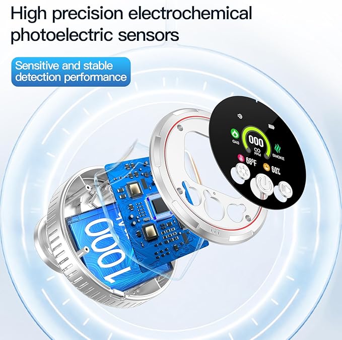 5-in-1 Ring Plug in Natural Gas & Smoke & Carbon Monoxide Detectors Combination - Image 6