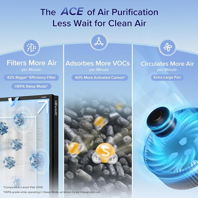 Levoit Air Purifiers for Home Large Room - Image 4