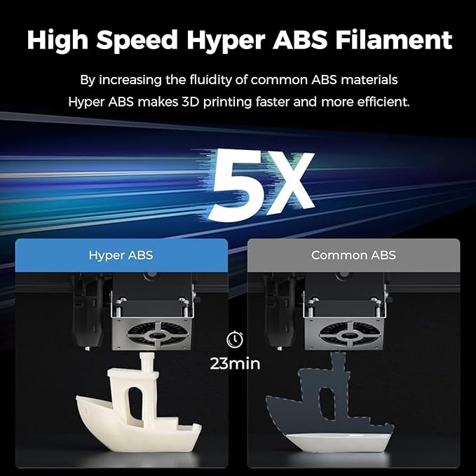Creality Hyper ABS Filament for K1/K1 Max/K2/K2 Plus, Official 3D Printer - Image 2