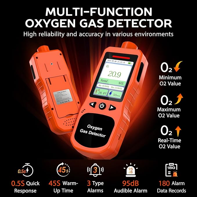 Portable Oxygen Detector, Rechargeable O2 Monitor - Image 4