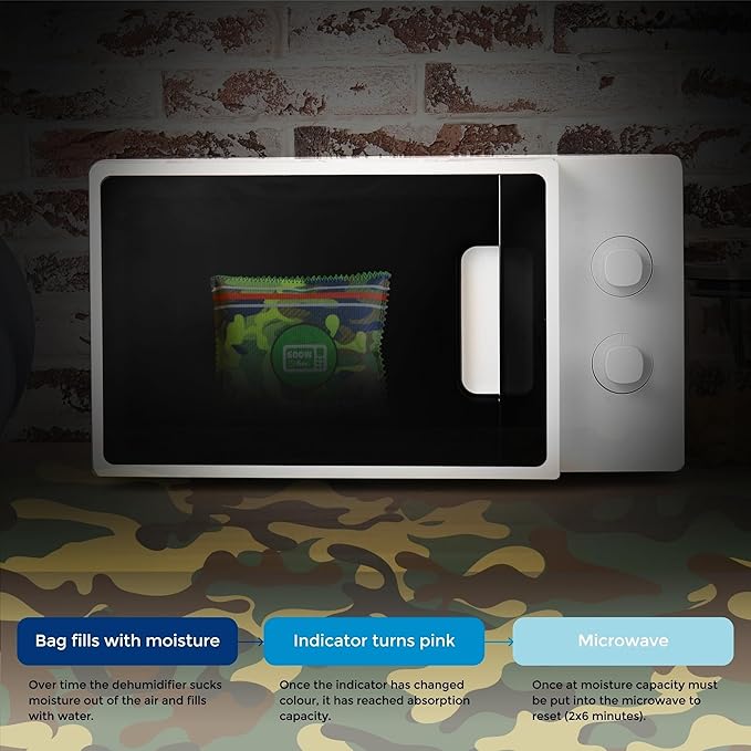 Gun Safe Dehumidifier Camouflage - Image 5