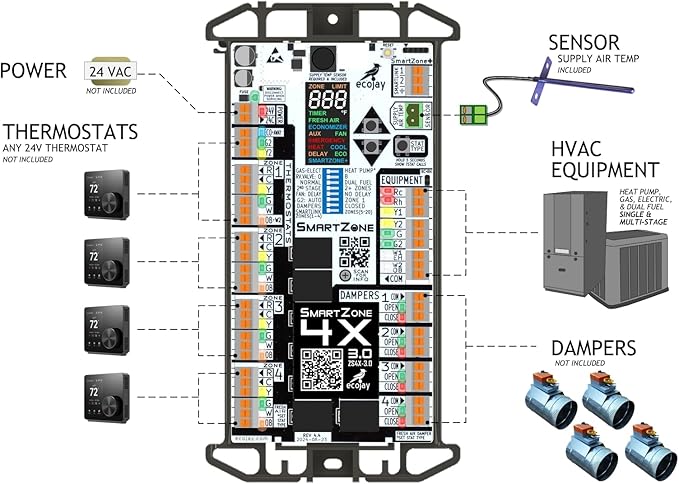 SmartZone-4X Control - Image 3