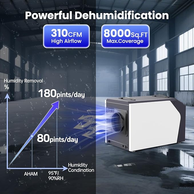 Industrial Commercial Dehumidifier - Image 3
