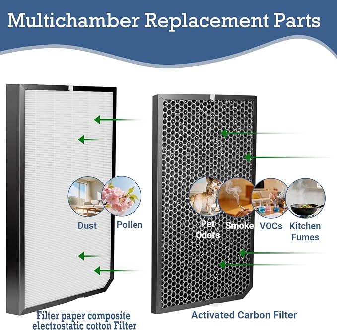 AD5500 Filter Replacement Set Compatible - Image 5