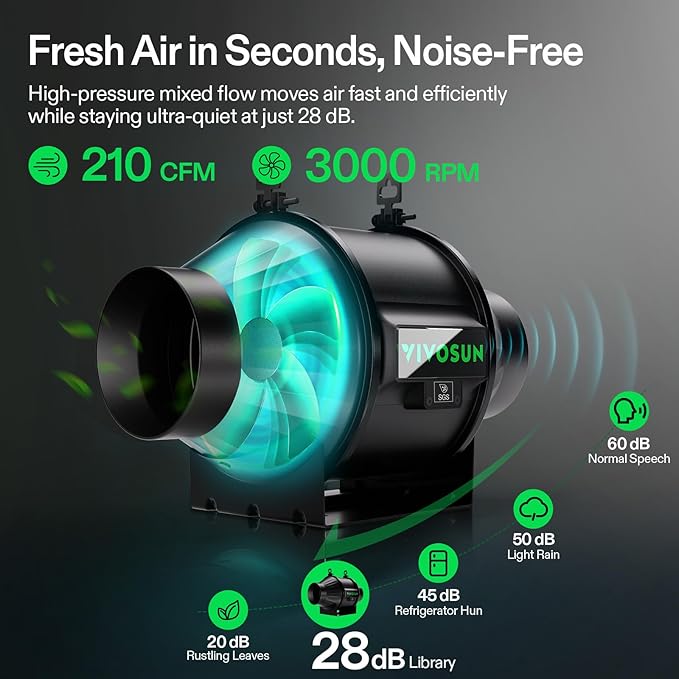 VIVOSUN Smart Air Filtration PRO T4 Kit 4", AeroZesh T4 Inline Duct Fan - Image 3
