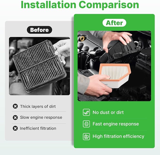 Engine+Cabin Air Filters Set Fit - Image 6