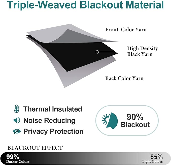 ChrisDowa Blackout Curtains 48 inches Long - Image 4