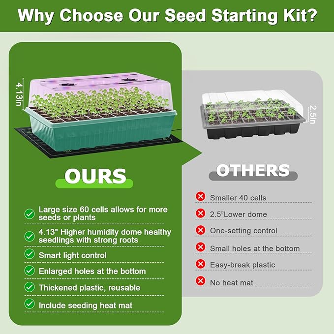 60-Cell Self-Watering Seed Starter Tray - Image 5