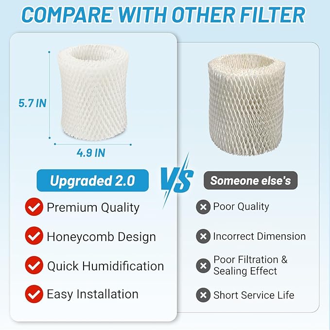 Lemige Humidifier Filter Replacement 2.0 - Image 6