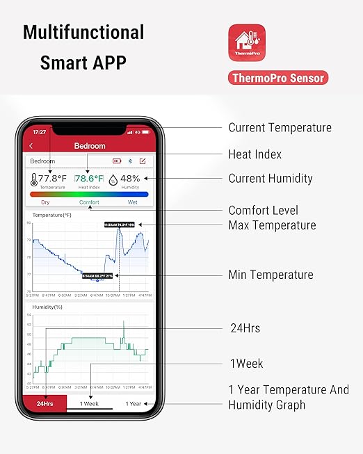 ThermoPro TP359 Bluetooth Hygrometer Thermometer, 260FT Wireless Remote - Image 8